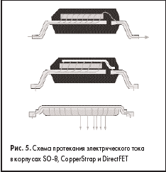       SO-8, CopperStrap  DirectFET