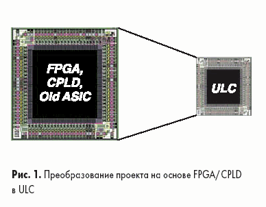     FPGA/CPLD  ULC