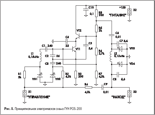     POS-200