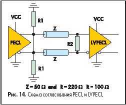   PECL  LVPECL