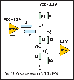   LVPECL  LVDS