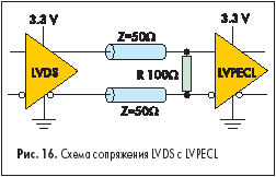   LVDS  LVPECL