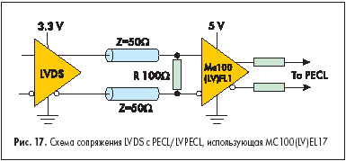   LVDS  PECL/LVPECL,  MC100(LV)EL17