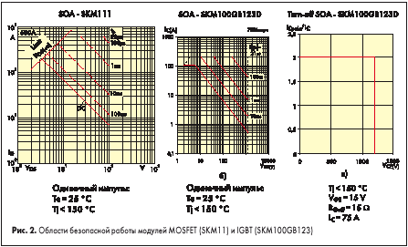     MOSFET (SKM11)  IGBT (SKM100GB123)